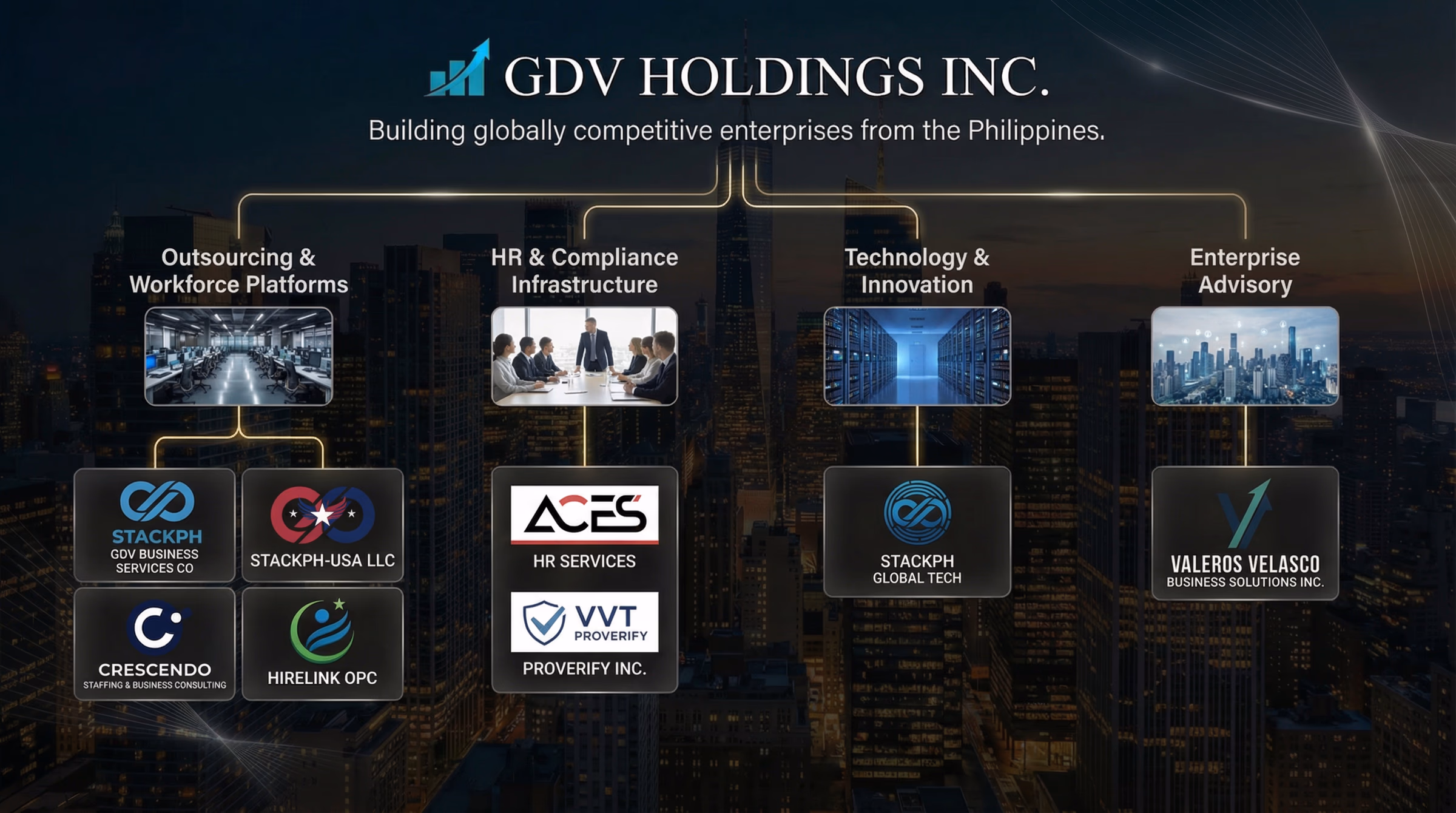 GDV Holdings Corporate Structure and Ecosystem Diagram